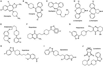 Immunoendocrine Peripheral Effects Induced by Atypical Antipsychotics